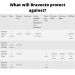 bravecto 40-56 kg - Image 3