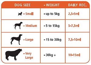 Multi Boost Dog Syrup 150ML - Image 2