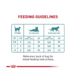 Royal Canin® Feline Care Nutrition Hairball Care Adult Dry Cat Food 400 g - Image 4
