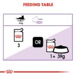 ROYAL CANIN® Sterilised Gravy (85 gmPouch) - Image 3